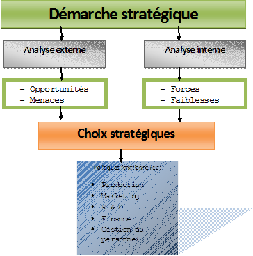 demarche_strategique